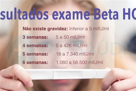 Como entender os resultados do exame de gravidez Beta